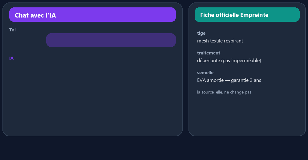réponse inventée de l'IA vérifiée contre la fiche officielle