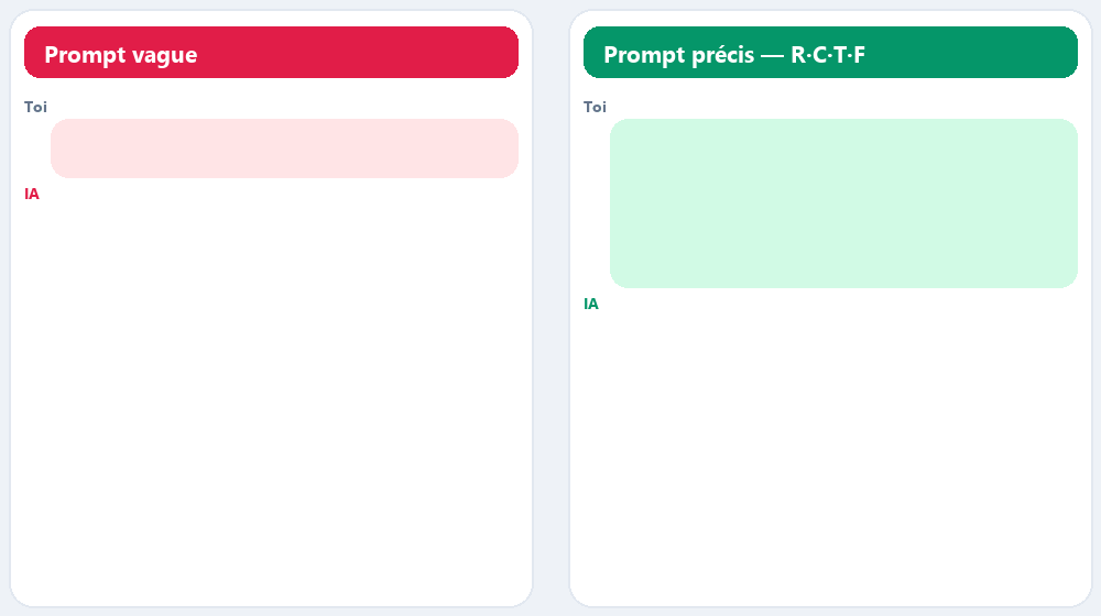 prompt vague vs prompt précis